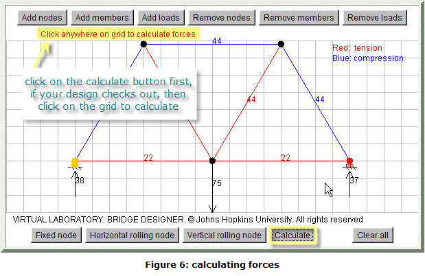 Figure 6: calculating forces