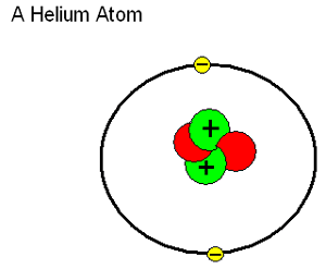 Facts About Helium