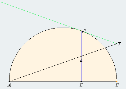 Image of semicircle with diameter <I>AB</I>. A tangent line is drawn from <I>B</I> and from any point, <I>C</I> on the semicircle. The two tangent lines intersect at point <I>T</I>. Drop a line from <I>C</I> to point <I>D</I> on <I>AB</I>, such that <I>CD</I> is perpendicular to <I>AB</I>. Now, prove that a line drawn from <I>A</I> to <I>T</I> bisects <I>CD</I>.