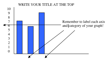 Data Bar Graph