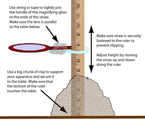 Optical Apparatus