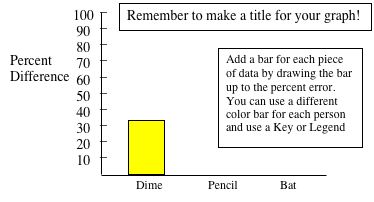 Graph Sample