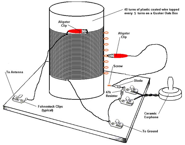 Diagram showing completed crystal radio.