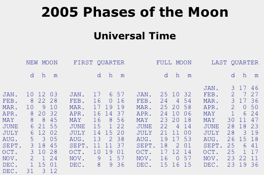 2005 Phases of the Moon