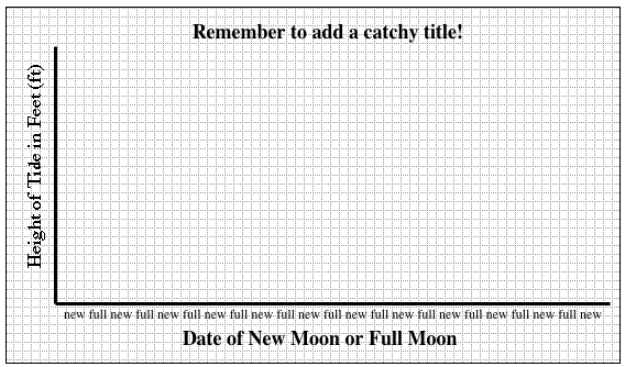 Tide Height Chart