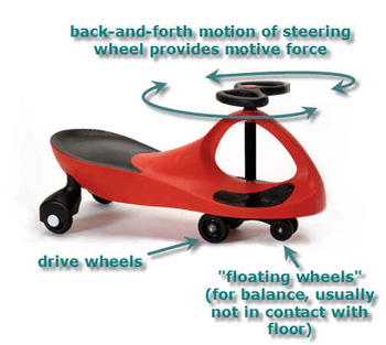 Plasma Car illustration