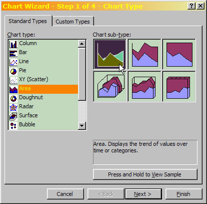 Excel Chart Wizard Step 1 of 4, choosing chart type.