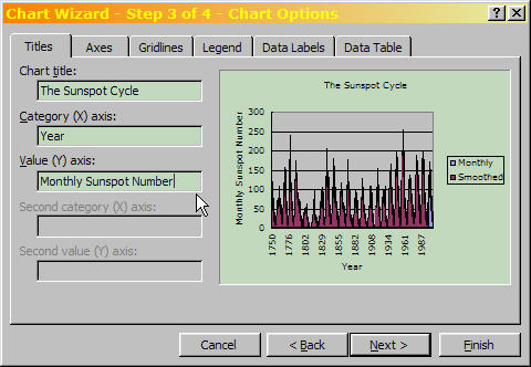 Excel Chart Wizard Step 3 of 4, Chart Options, Titles tab.