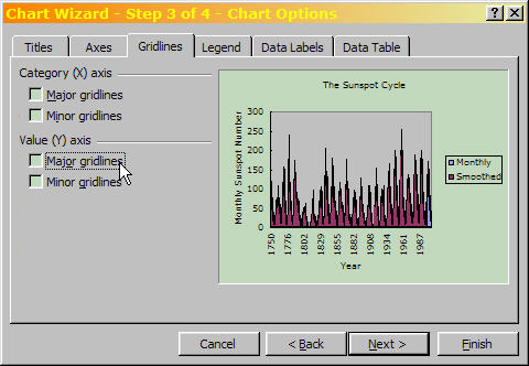 Excel Chart Wizard Step 3 of 4, Chart Options, Gridlines tab.