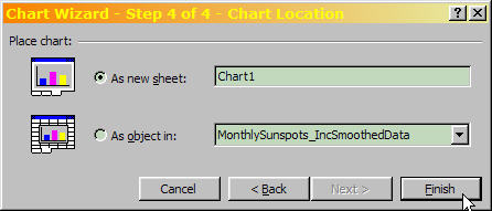Excel Chart Wizard Step 4 of 4, Chart Location.