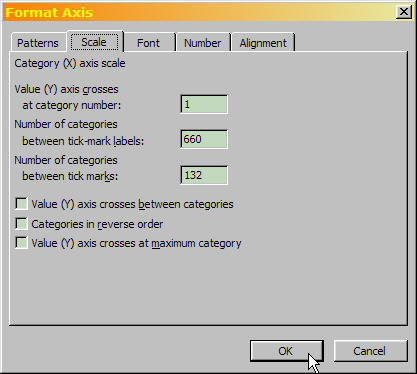 Format Axis dialog, changing the x-axis scale.