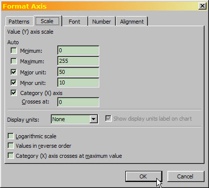 Format Axis dialog, changing the y-axis scale.