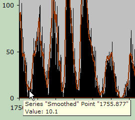 Finding the approximate date for the beginning of the first solar cycle from the graph.