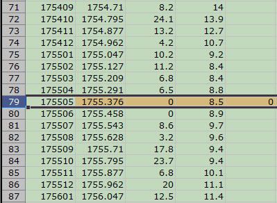 Finding the exact date for the beginning of the first solar cycle from the data table.