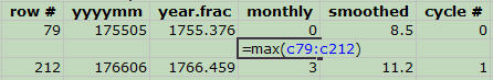 Writing the formula for the maximum monthly sunspot number for each cycle.