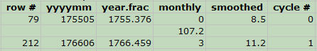 Excel finds the value for you.