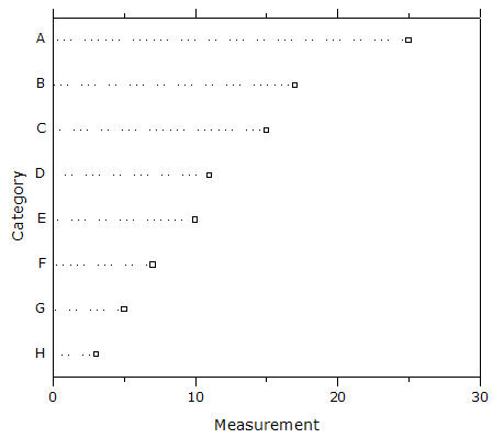 Simple Dot Plot