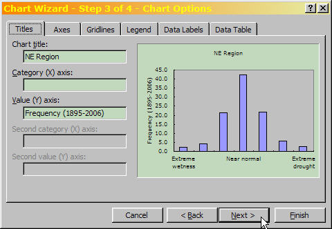 Chart Wizard step 3 of 4, setting Chart Options.