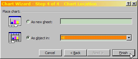 Chart Wizard, step 4 of 4, choosing chart location.