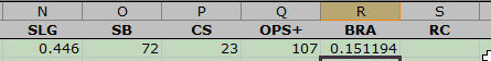 Excel automatically calculates formula values after you enter them.