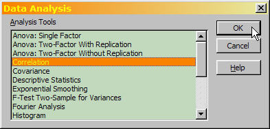Selecting the Correlation Analysis Tool in the Data Analysis dialog.
