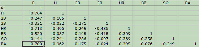 Matrix of correlation coefficients.