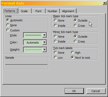The Format Axis dialog.