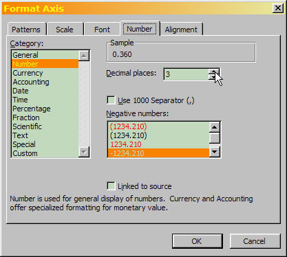 Setting the appropriate number format for the axis.