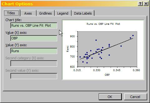 Setting graph and axis titles on the Chart Options Dialog.