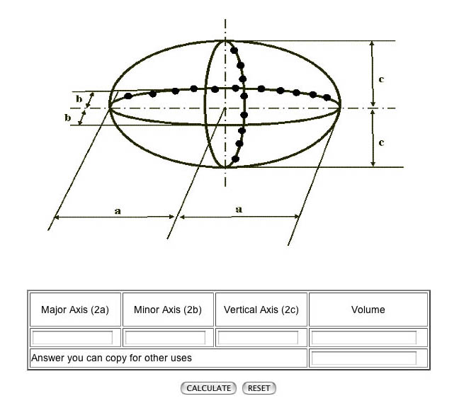 The Ellipsoid Volume Calculator