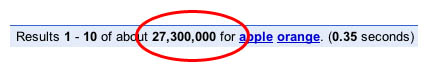 Number of Google Hits