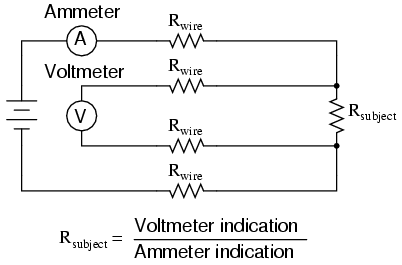 Diagram of four-lead measurment of series resistance using an ammeter and voltmeter.
