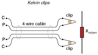 Diagram of Kelvin clips which, unlike alligator clips, electrically insulate the two sides of the clip's jaw from one another.