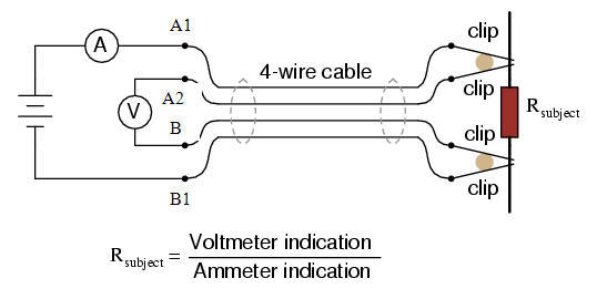 Diagram for making 4-wire resistance measurements using two digital multimeters.