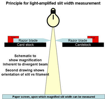 Diagram of the magnified slit.