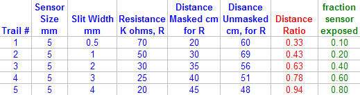 Example data table (simulated data).
