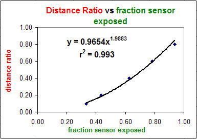 Graph with power law regression fit (simulated data from Table&nbsp;1).