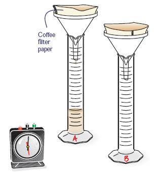 collecting juice into graduated cylinders with paper coffee filters