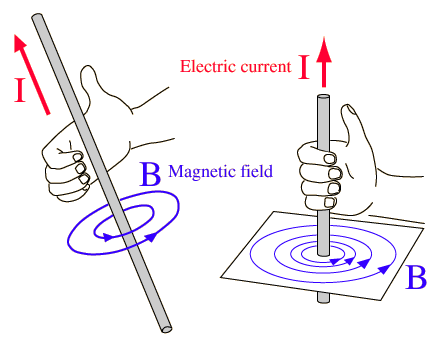 Magnet And Wire