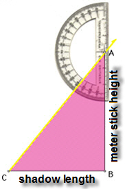 Measuring the sun angle using a protractor.