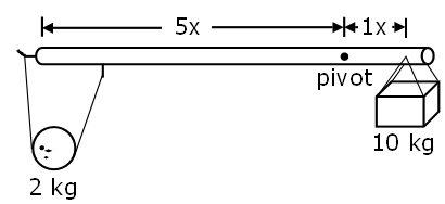 trebuchet lever, showing balance between heavier counterweight on short arm and lighter projectile on long arm