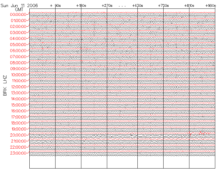 example seismogram plot from June 11, 2006
