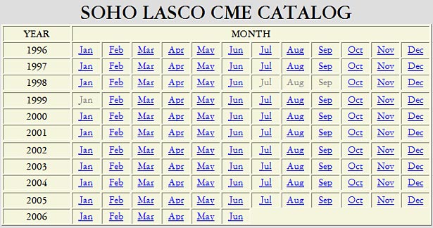 SOHO LASCO CME Catalog screenshot