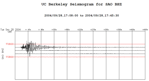 example seismogram from the Make a Seismogram! webpage