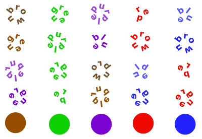 Stroop Effect Test Pdf