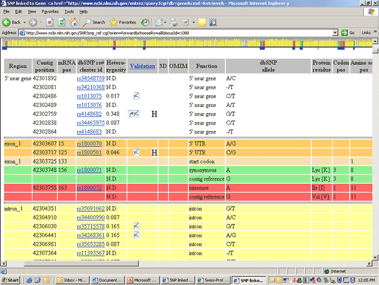 Genomics Project idea - NCBI