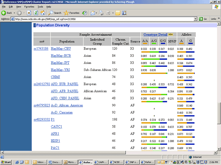 NCBI