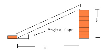 Civil Engineering  Science Project How to simulate slopes of various angles