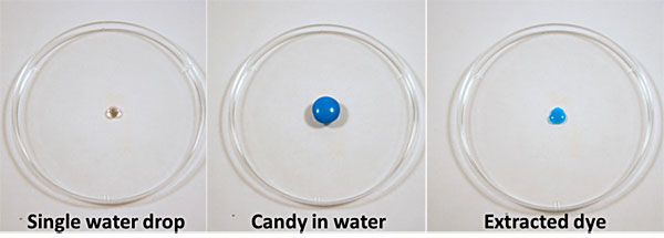 candy chromatography results