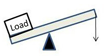Mechanical Engineering Science Project lever
